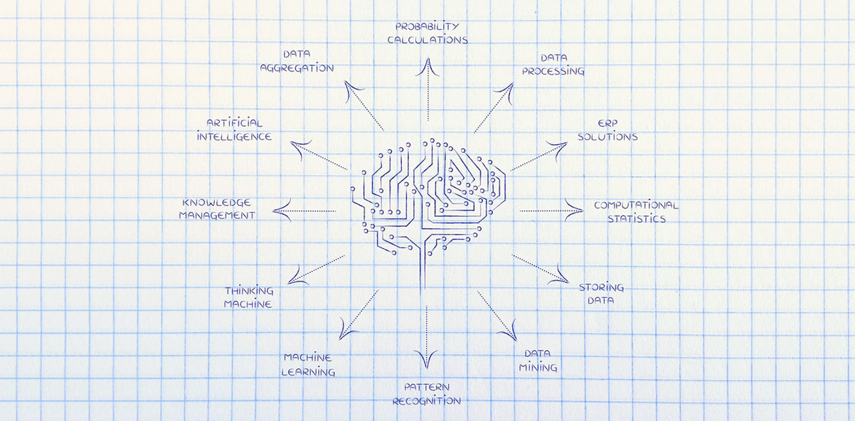 Como a Machine Learning aumenta a capacidade produtiva de uma empresa?