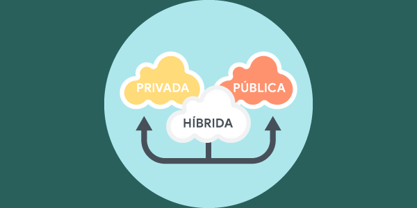 Como funciona a nuvem híbrida? Vantagens para as empresas